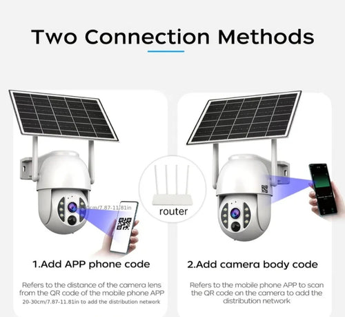 4G only - Solar PTZ Security Camera with 5X Zoom & Auto Tracking 1080p